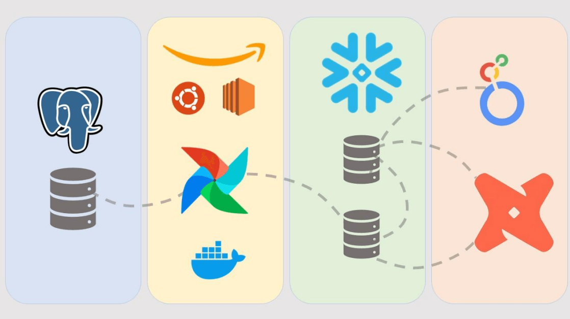 Construindo um Pipeline de Dados Completo: Do Postgres ao Looker Studio com AWS, Airflow, Snowflake e DBT